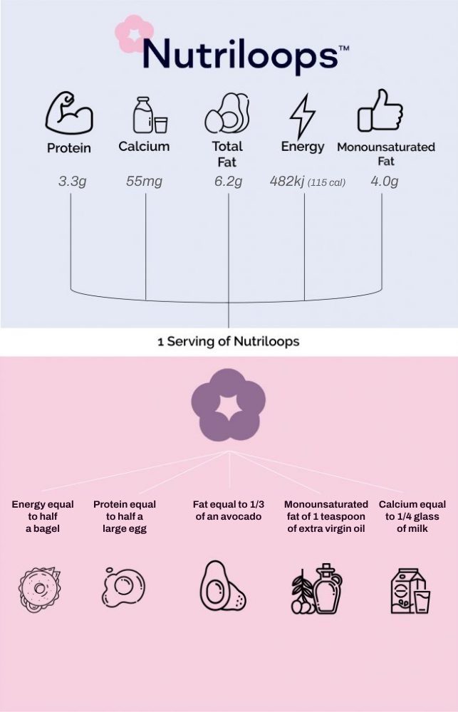 nutriloops-nutrition-info-2023